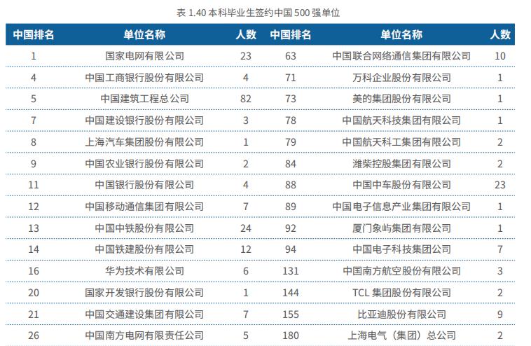 北京交通大学2018就业分析：薪资不尽人意，中国铁路签约最多！