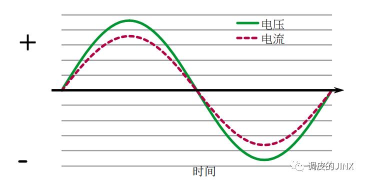电机的功率因数怎么得知,一般电机功率因数和负载关系