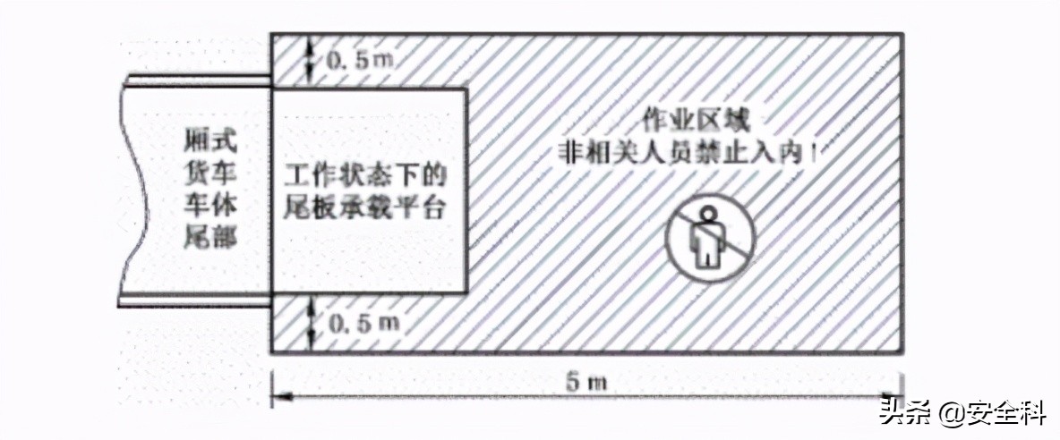 手动叉车安全操作的措施,手动叉车安全操作要点