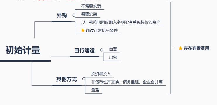 cpa固定资产运杂费,cpa固定资产处置