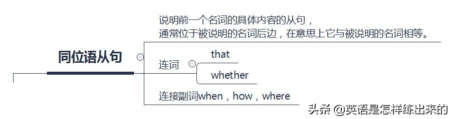 英语名词性从句思维导图,英语三大从句思维导图归纳