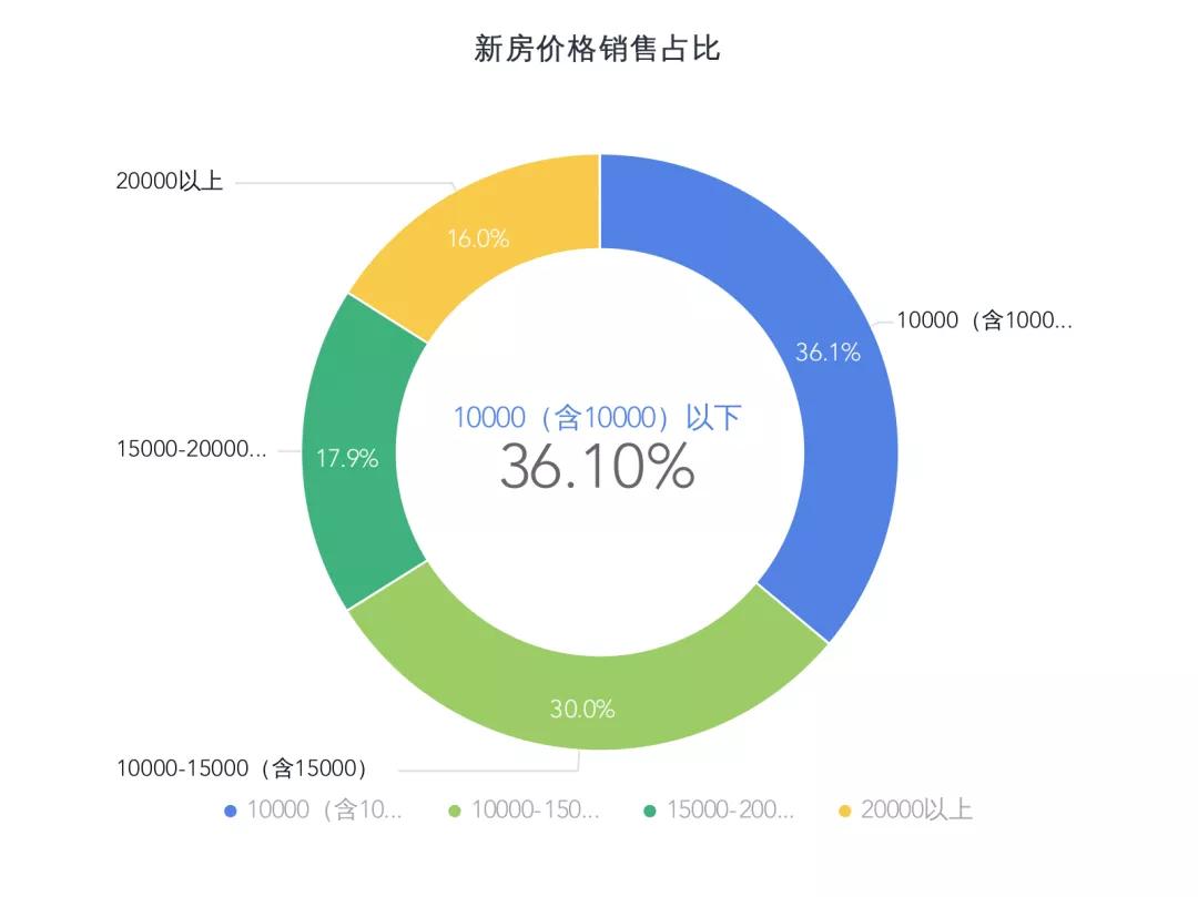 武汉各区二手房降价,2月武汉二手房成交回暖价格下跌