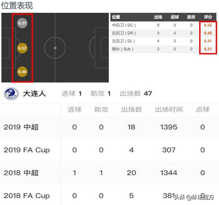 周挺大连一方高光时刻,2018大连一方周挺最后一场球
