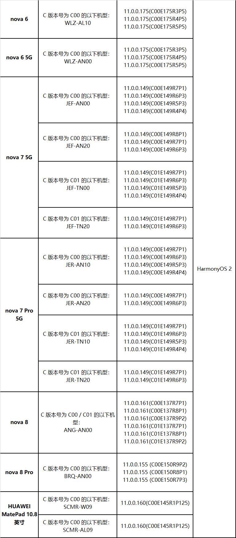 鸿蒙系统3种升级方法，转发一下，让更多华为手机用户学会升级