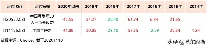 如何一键买入股票,如何买入阿里巴巴