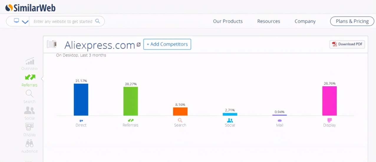 facebook如何引流男性客户,facebook怎么更好的吸粉