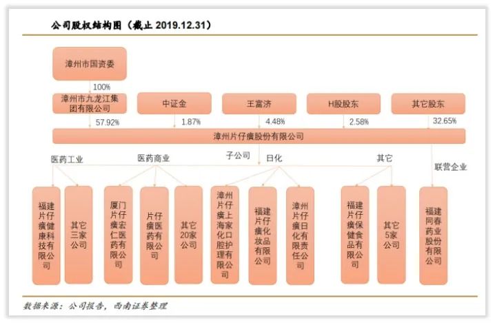 片仔癀公司董事长是什么级别,片仔癀为什么是顶级公司
