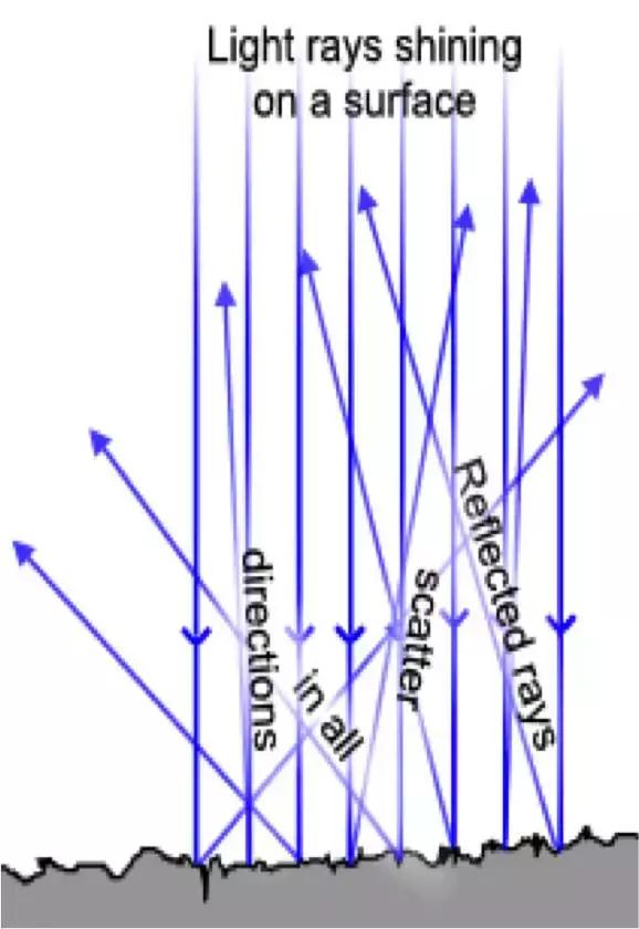 了解光纤,光纤使用方法详解