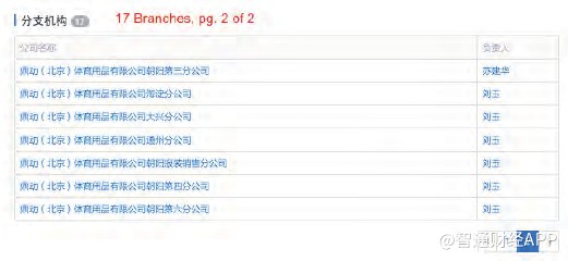 智通编译浑水*击狙**安踏第三弹全文：旗下斐乐店数量存疑