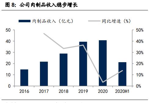 圣农发展十亿白羽鸡地址,圣农发展白羽鸡龙头