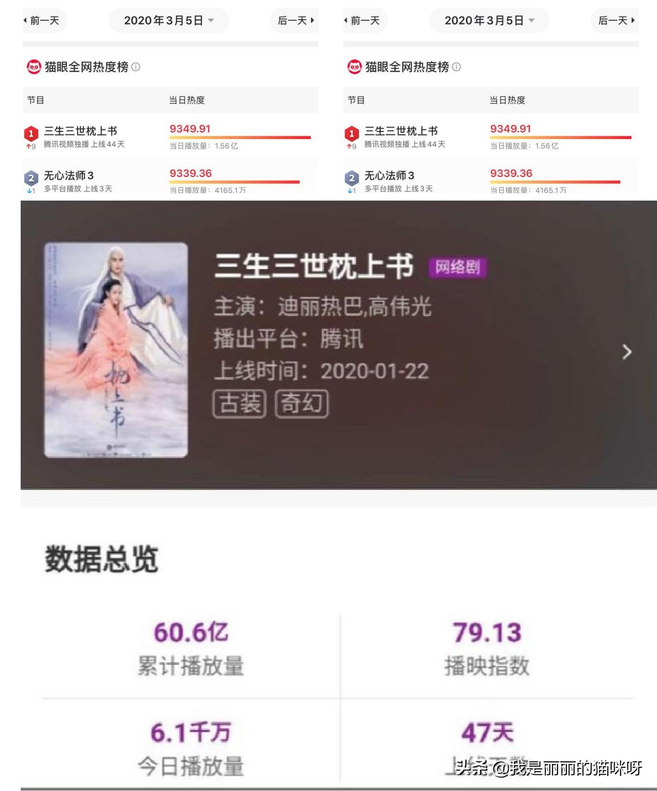 全网播放量超过百亿的电视剧,三生三世枕上书豆瓣评分多少