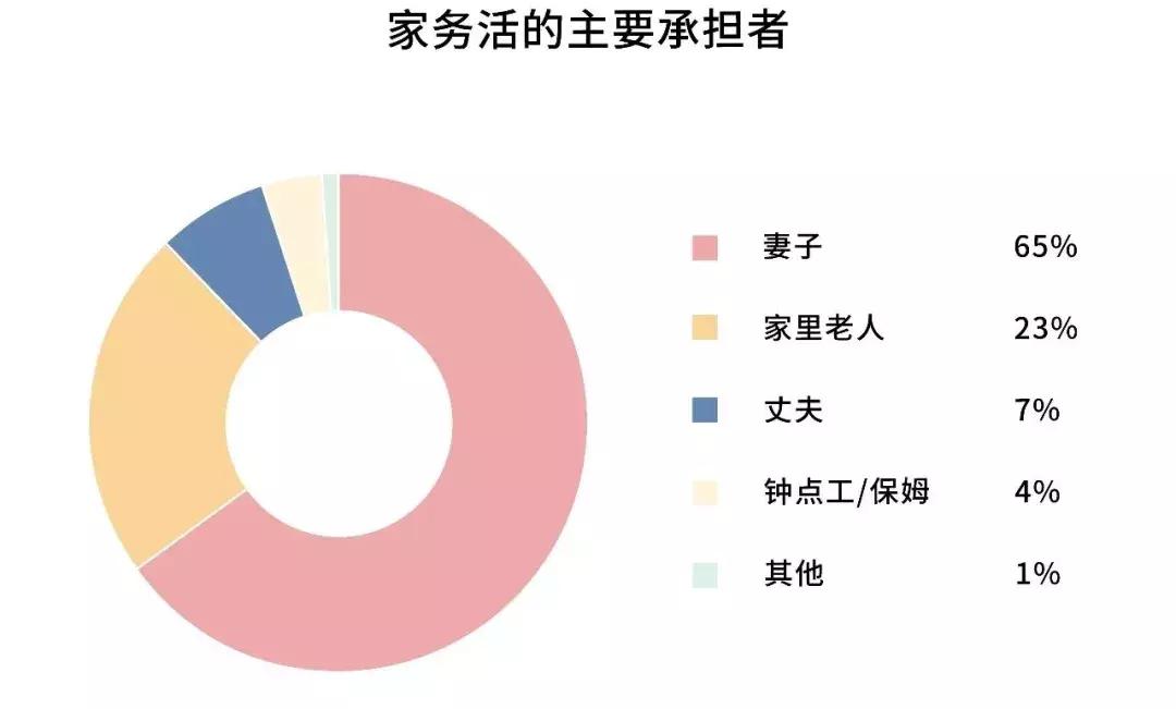 在中国还是男人当家？复旦教授跟踪46个家庭，6年后发现……