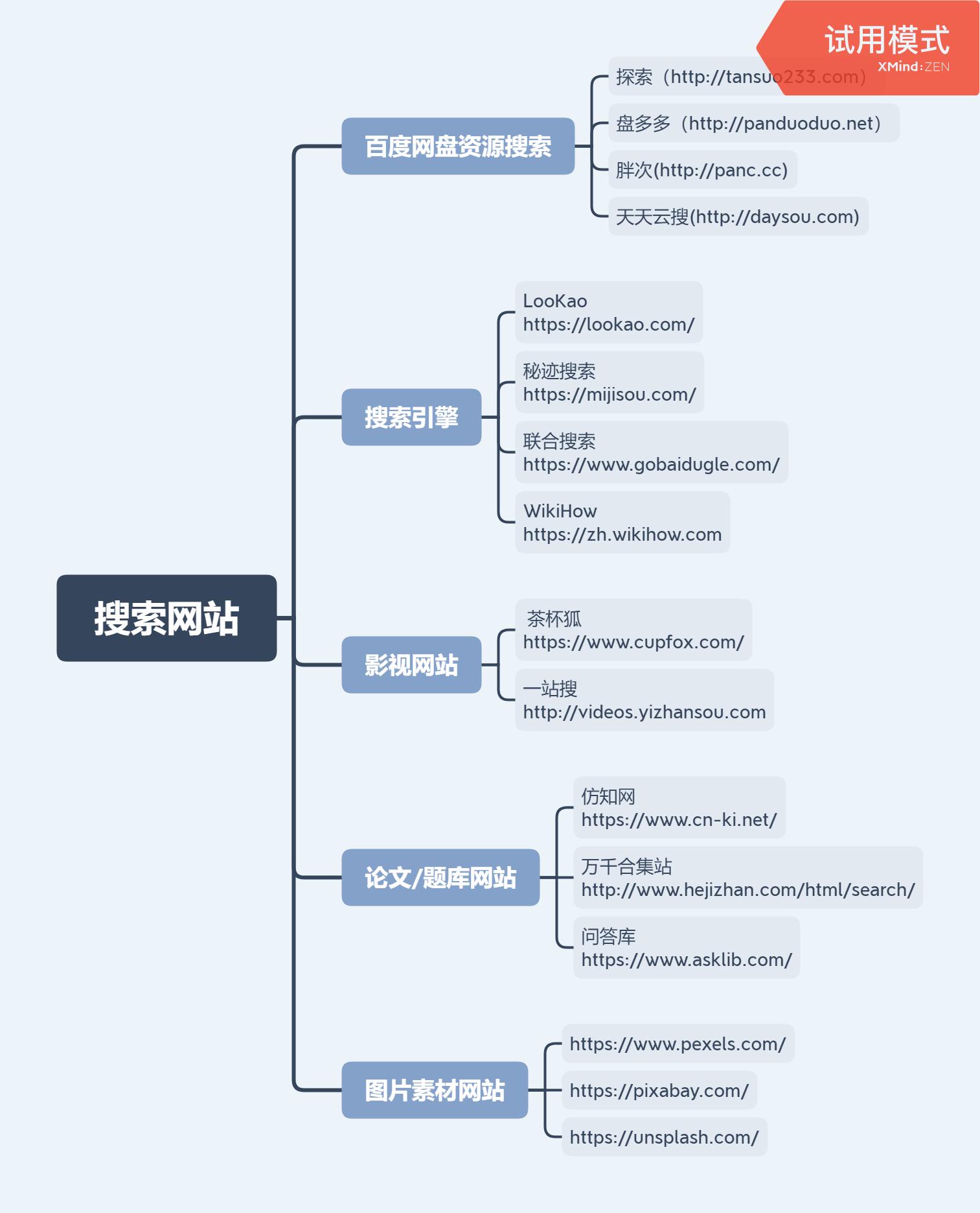 我，26岁，靠搜索赚3W+，职场稀缺却被忽视的能力：搜商