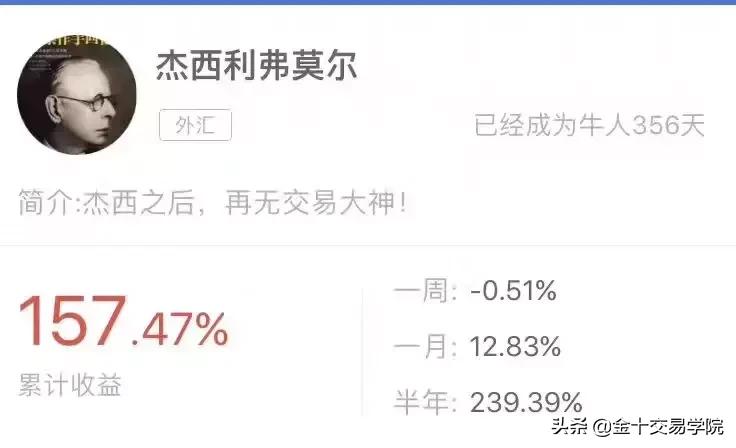 漫路：带着1万元与憧憬入市，试过4倍盈利，他却自认交易loser？