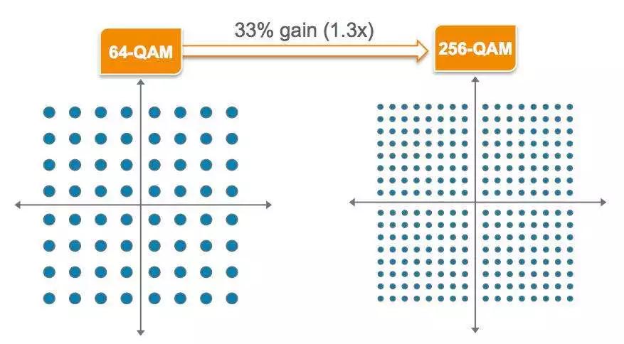 如果你手机的网速特别慢该怎么办,手机网速为什么越用越慢