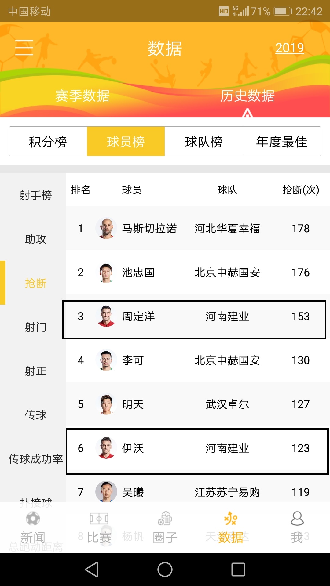 数字全解析!河南建业控球率创纪录实属无奈,定位球暴增让人欣喜