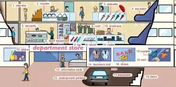 英语听力场景词汇,英语听力入门3000听力词汇