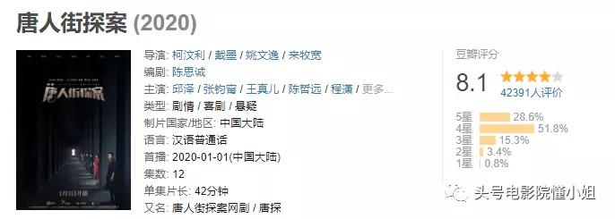 唐探陈思诚片段,唐探网剧陈思诚版