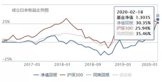 定增股票8折,定增价8折利好还是利空