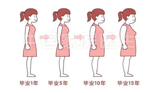 突然发胖肚子变大是什么原因,为什么男人一定会发胖