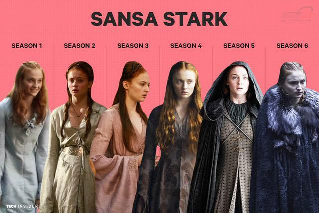 单集成本一亿仍稳赚不赔的史诗大剧，《权力的游戏》幕后的金钱事