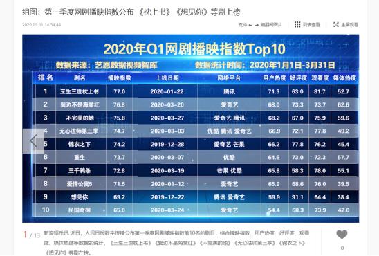 于正与热巴,于正热巴