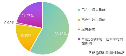 影响力指数有所下降，大沥·中国全铝家居指数2020年第一季度