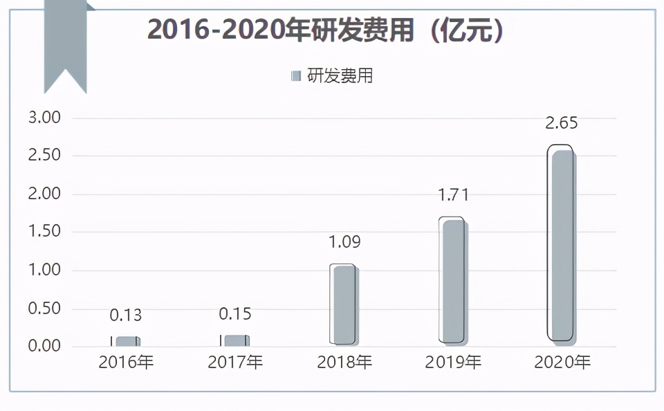 把脉投资许琼娜：飞鹤是如何成为国内“奶粉一哥”的？