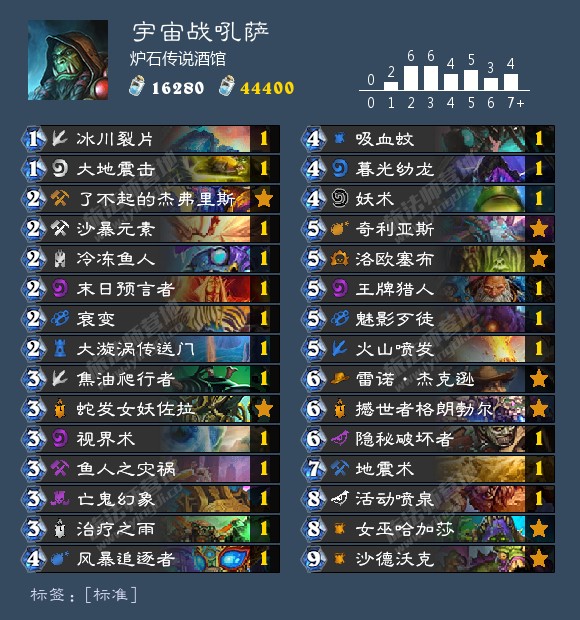 炉石传说狂野卡组推荐2024,炉石传说狂野宇宙术卡组