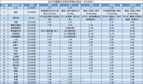 记者走访市场节后蔬菜价格,各大农贸市场备足蔬菜供市民选购