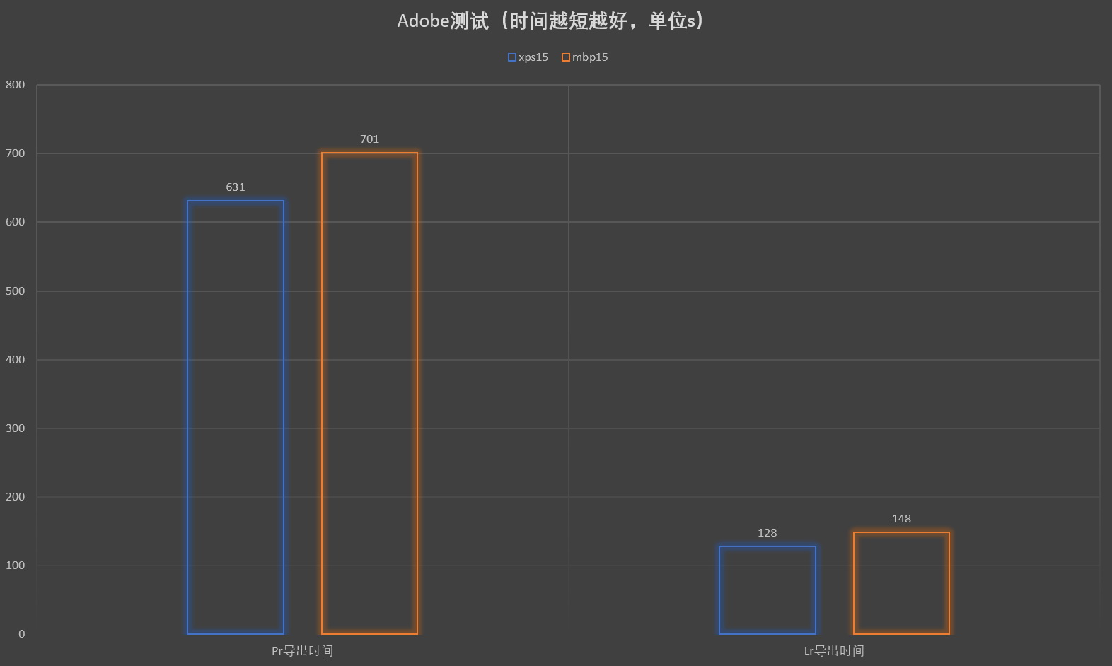 xps15买9570还是7590,xps15macbookpro15