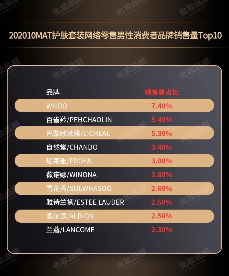 whoo新产品化妆品,whoo后化妆品套装