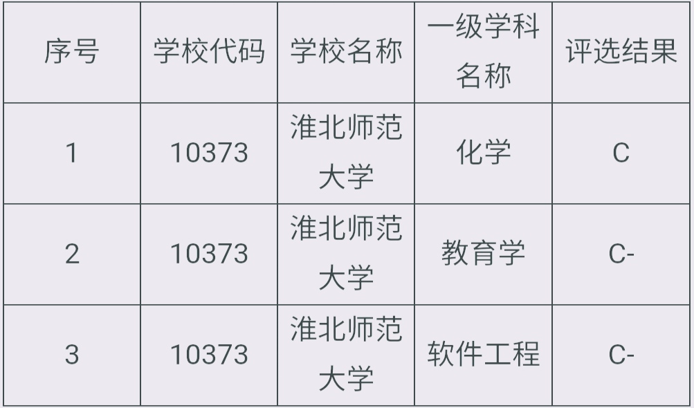 淮北师范大学2023专业录取分数线,淮北师范大学安徽理科522分