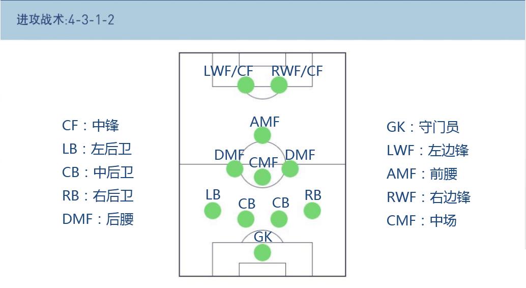 新版本实况手游球员技巧怎么触发,实况2021怎么设置阵型中球员位置