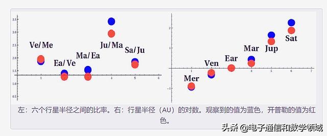 宇宙的开普勒长什么样,开普勒宇宙的奥秘主要讲了什么