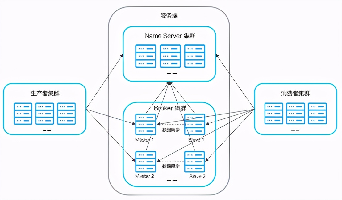 数百万台车联网设备同时在线0故障，中瑞集团的云原生探索之路