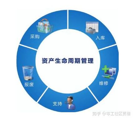 购买固定资产推荐,购买固定资产实操和流程