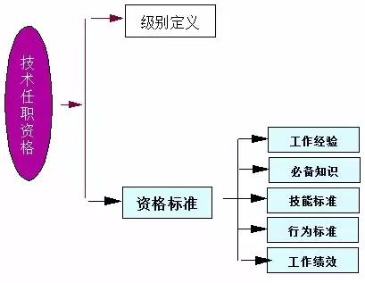 嵌入式硬件工程师是干什么的,硬件工程师转行后还能干什么