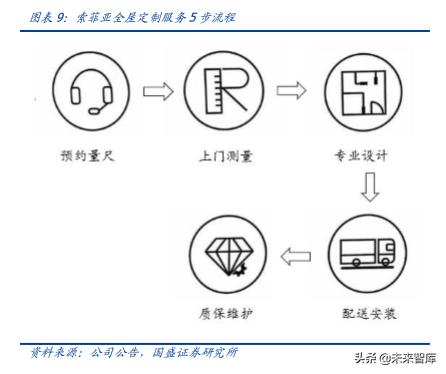 定制家具索菲亚欧派,定制索菲亚入墙式衣柜价格