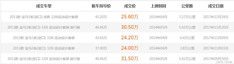 16年宝马328i值不值得入手,宝马328i最值得入手哪年的