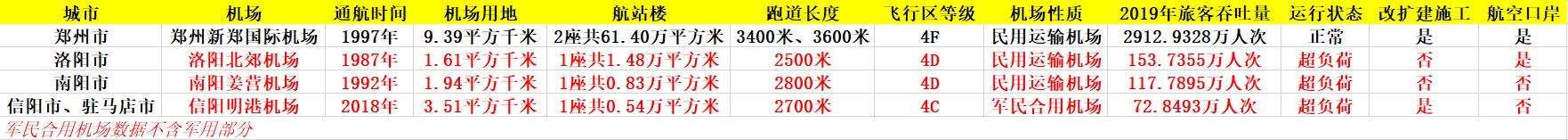 郑州机场总体规划,郑州国际航空货运枢纽战略规划