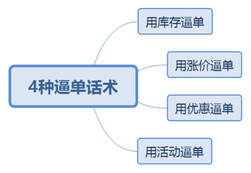 销冠话术技巧和应变能力,向客户逼单的7种销售话术