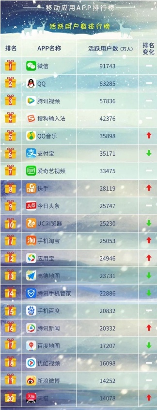 360与腾讯官司,锤子和360手机互动