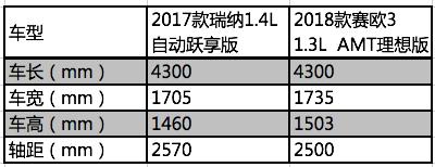 短小精干绝不服输赛欧3能否重当合资“小”霸王