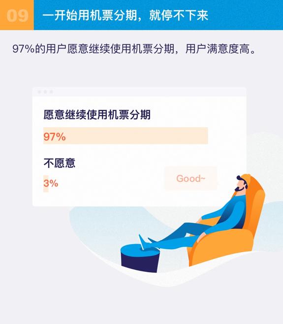 信用飞1万元分期图片,信用飞分期如何提前结清