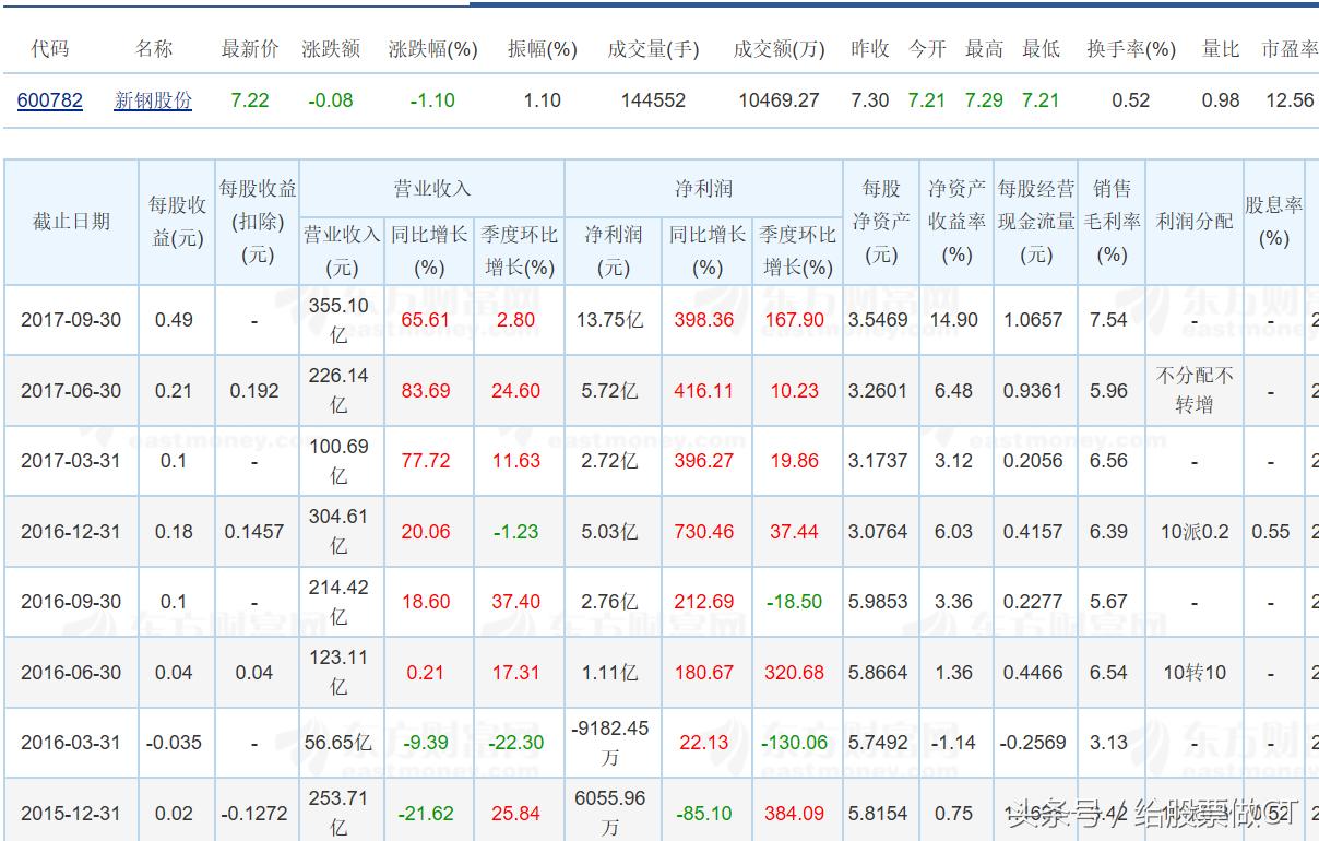 新钢股份最新分析,新钢股份后市走势分析最新