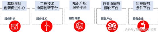 西安北大科技园有限公司,西安北大科技园是什么