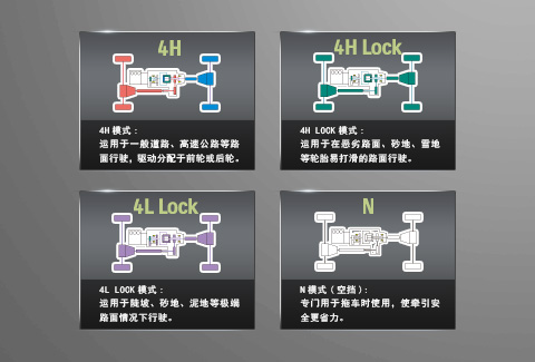 超级维特拉质量耐造吗,超级维特拉漂亮越野