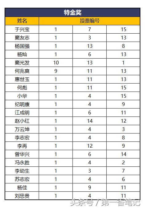 2020年云南兰花展获奖图片,2018年昆明兰花展精品图片