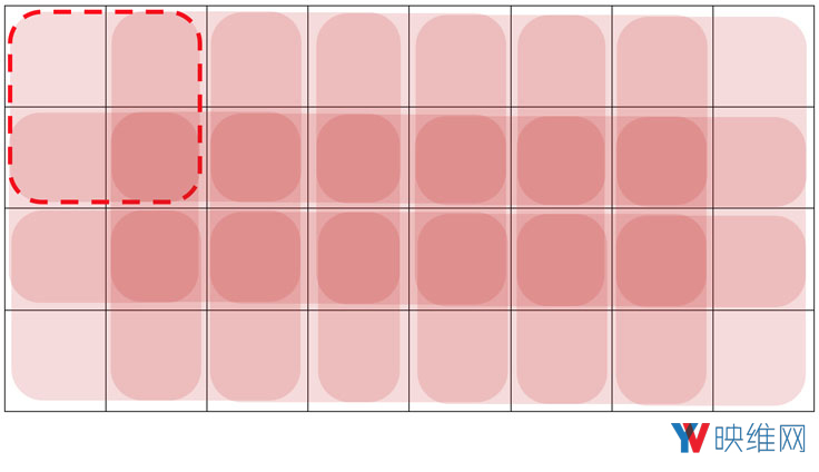 Facebook推出360度视频传输质量评估标准：SSIM360和360QVM
